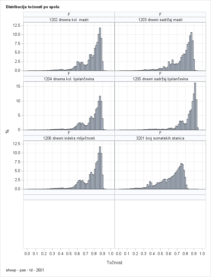 The SGPanel Procedure