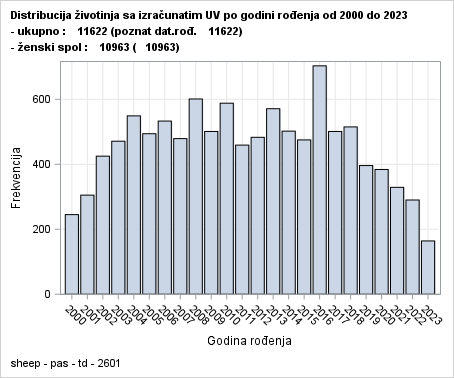 The SGPlot Procedure