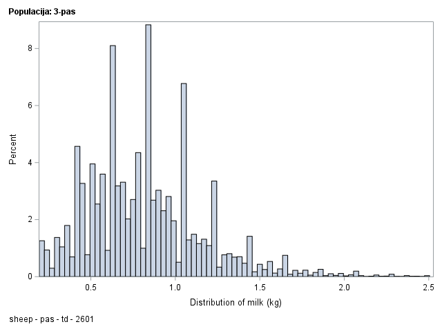 The SGPlot Procedure