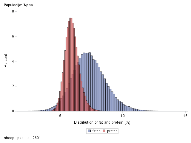 The SGPlot Procedure