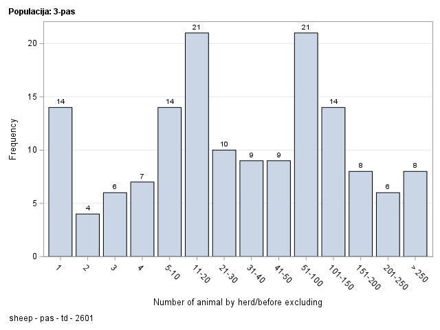 The SGPlot Procedure
