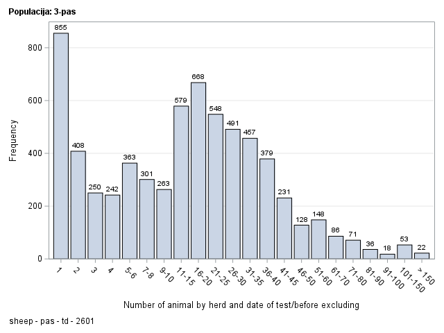 The SGPlot Procedure