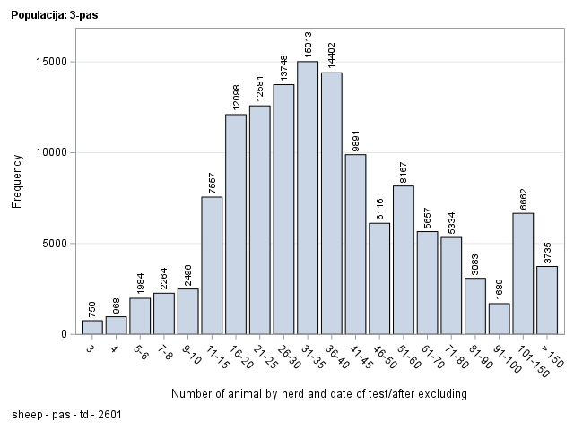 The SGPlot Procedure